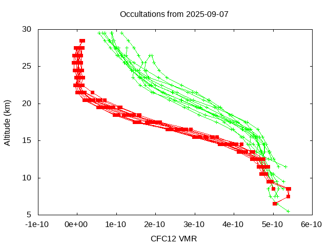 2025-09-07_cfc12-v5.3
