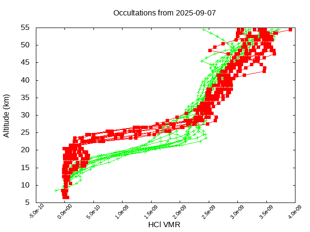 2025-09-07_hcl-v5.3
