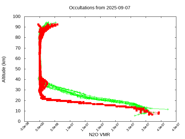 2025-09-07_n2o-v5.3