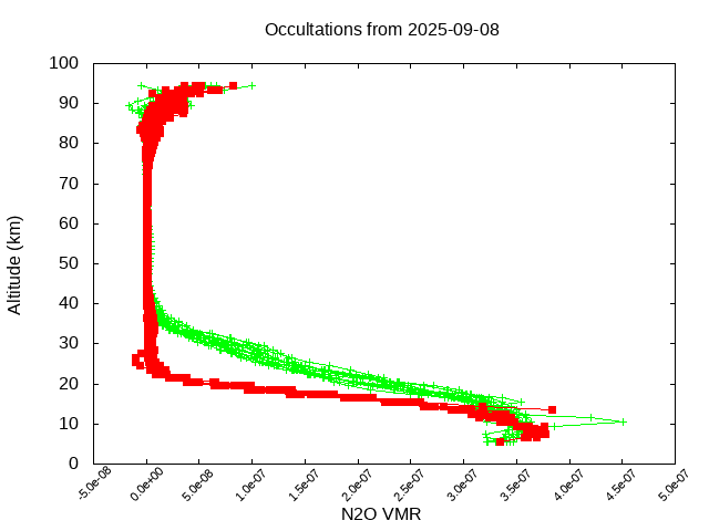 2025-09-08_n2o-v5.3