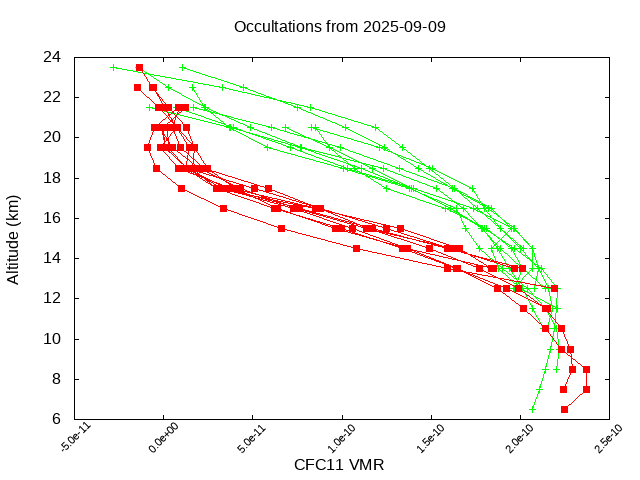2025-09-09_cfc11-v5.3