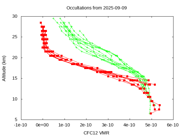 2025-09-09_cfc12-v5.3