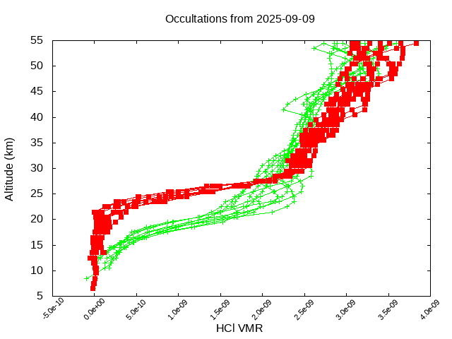 2025-09-09_hcl-v5.3