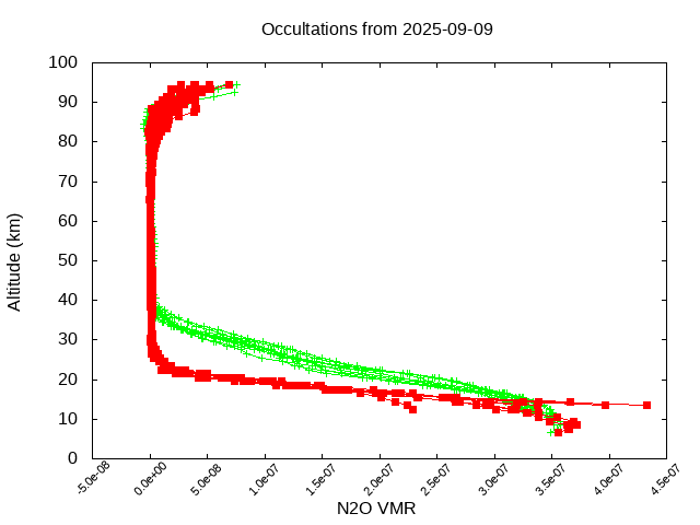 2025-09-09_n2o-v5.3