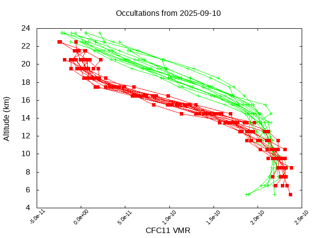 2025-09-10_cfc11-v5.3