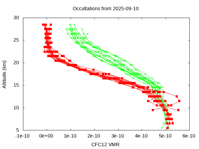 2025-09-10_cfc12-v5.3