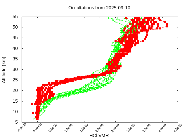 2025-09-10_hcl-v5.3