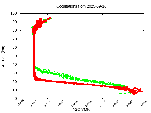 2025-09-10_n2o-v5.3