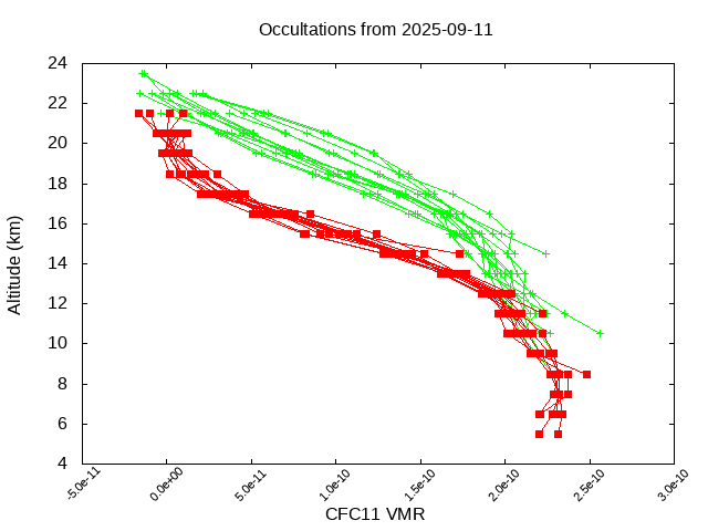 2025-09-11_cfc11-v5.3