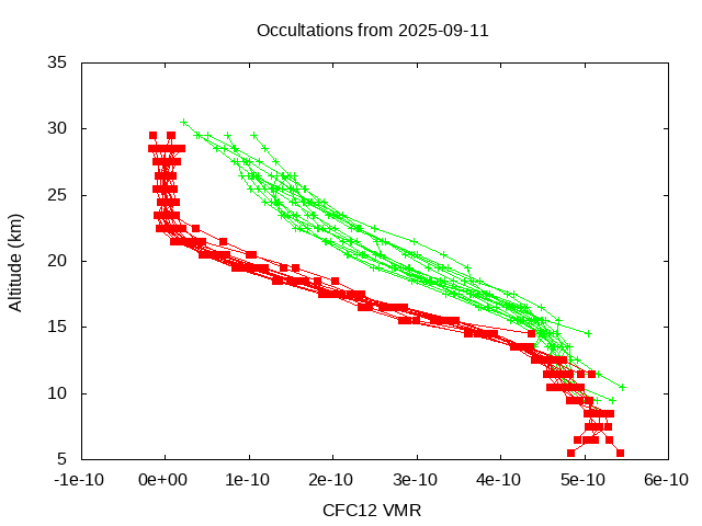2025-09-11_cfc12-v5.3