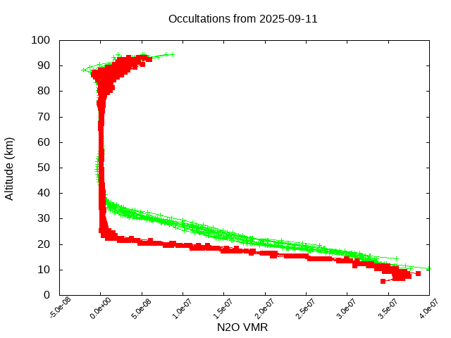 2025-09-11_n2o-v5.3