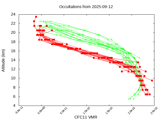 2025-09-12_cfc11-v5.3