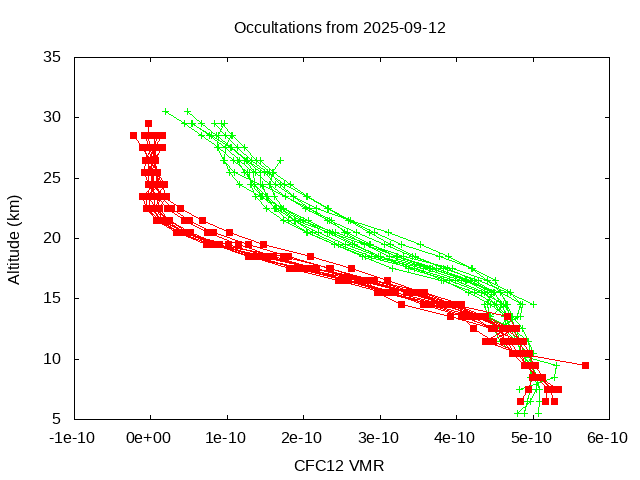 2025-09-12_cfc12-v5.3