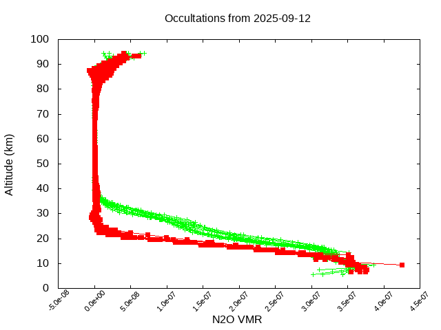 2025-09-12_n2o-v5.3
