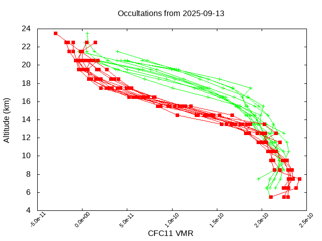 2025-09-13_cfc11-v5.3