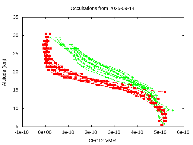 2025-09-14_cfc12-v5.3
