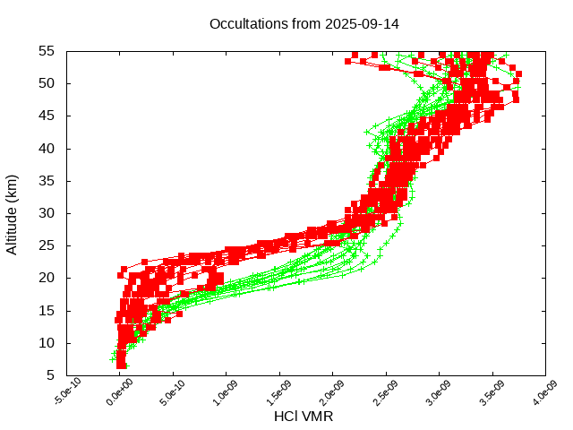 2025-09-14_hcl-v5.3