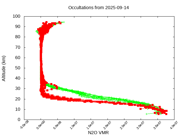 2025-09-14_n2o-v5.3