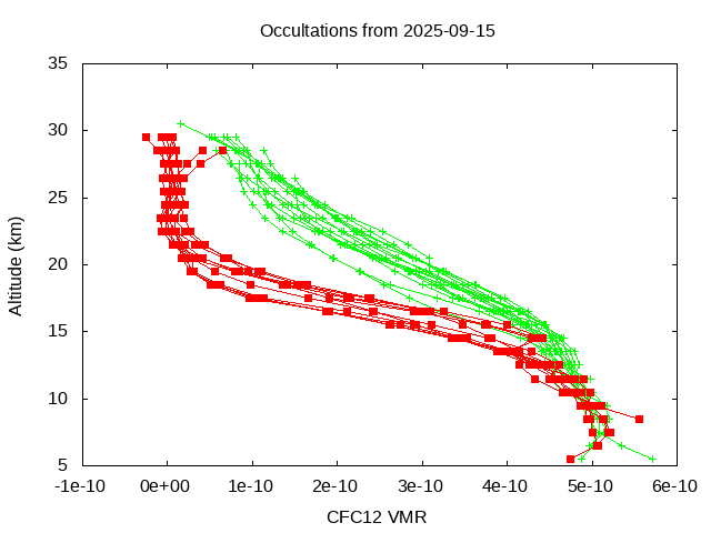 2025-09-15_cfc12-v5.3