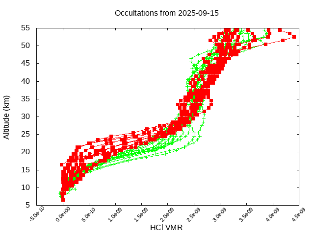 2025-09-15_hcl-v5.3