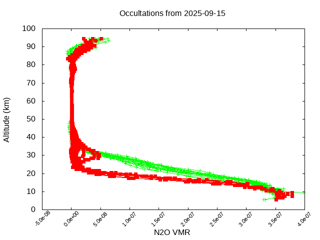 2025-09-15_n2o-v5.3