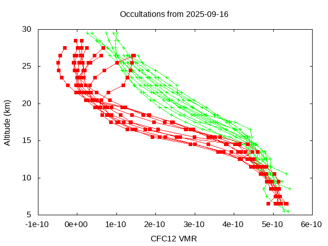 2025-09-16_cfc12-v5.3