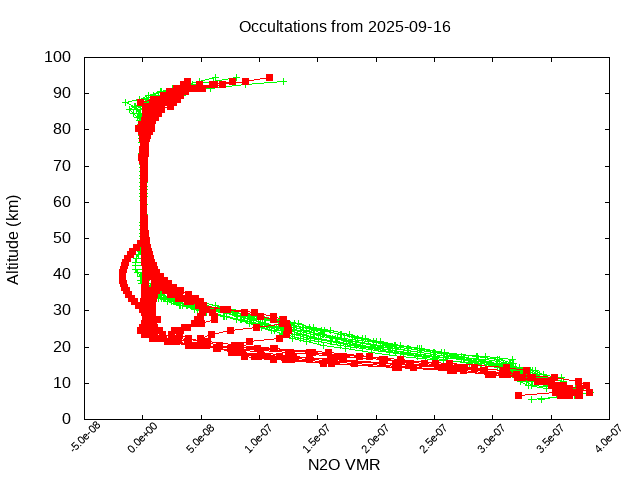 2025-09-16_n2o-v5.3