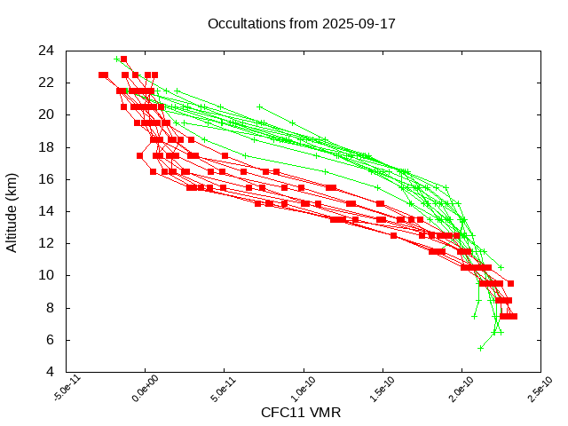 2025-09-17_cfc11-v5.3