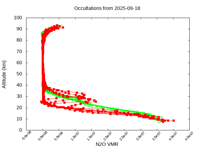 2025-09-18_n2o-v5.3