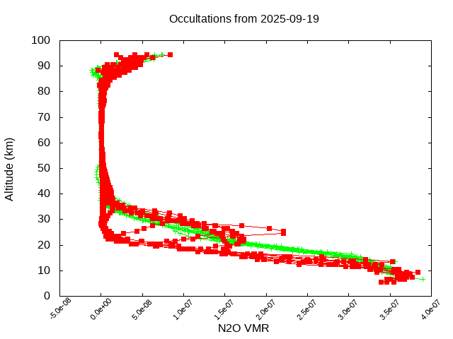 2025-09-19_n2o-v5.3