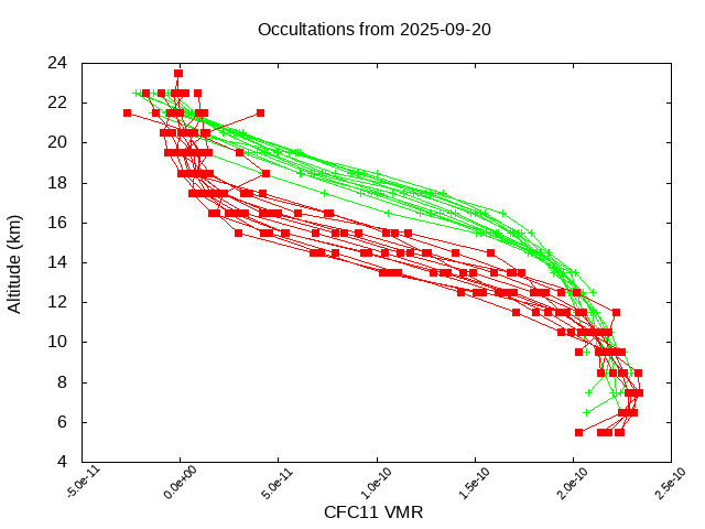 2025-09-20_cfc11-v5.3