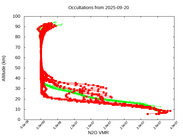2025-09-20_n2o-v5.3