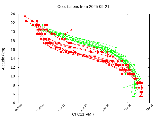 2025-09-21_cfc11-v5.3