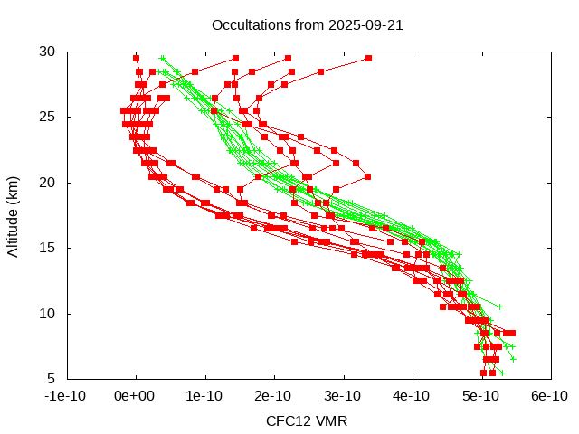 2025-09-21_cfc12-v5.3