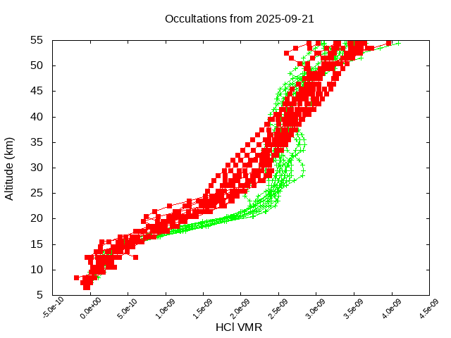 2025-09-21_hcl-v5.3