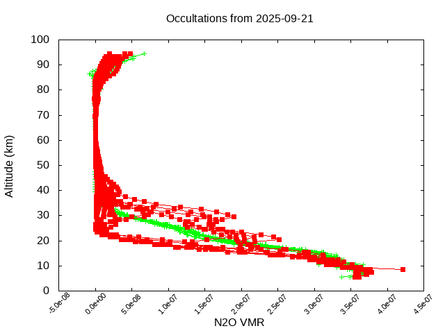 2025-09-21_n2o-v5.3