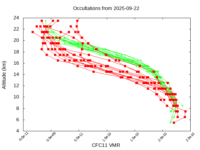 2025-09-22_cfc11-v5.3