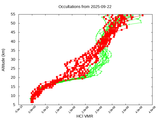 2025-09-22_hcl-v5.3