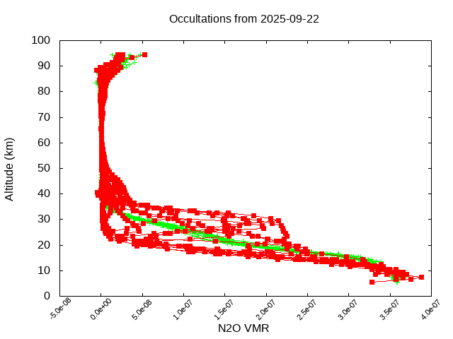 2025-09-22_n2o-v5.3