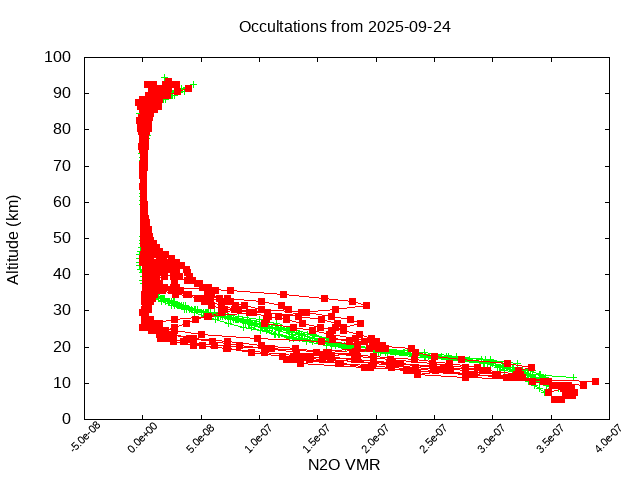 2025-09-24_n2o-v5.3