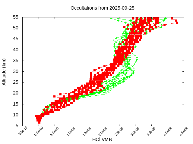 2025-09-25_hcl-v5.3