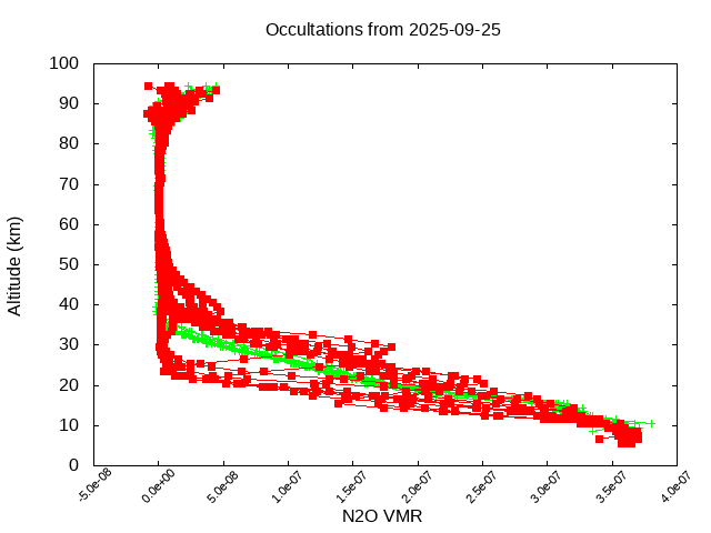 2025-09-25_n2o-v5.3