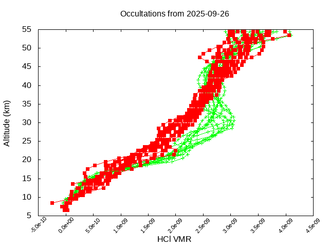 2025-09-26_hcl-v5.3