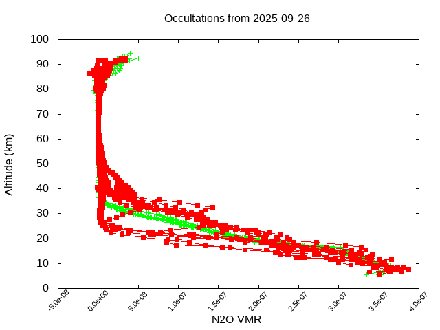 2025-09-26_n2o-v5.3
