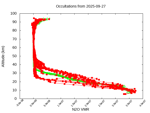 2025-09-27_n2o-v5.3