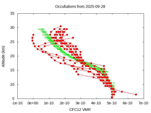 2025-09-28_cfc12-v5.3