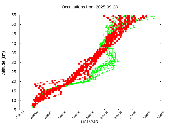 2025-09-28_hcl-v5.3