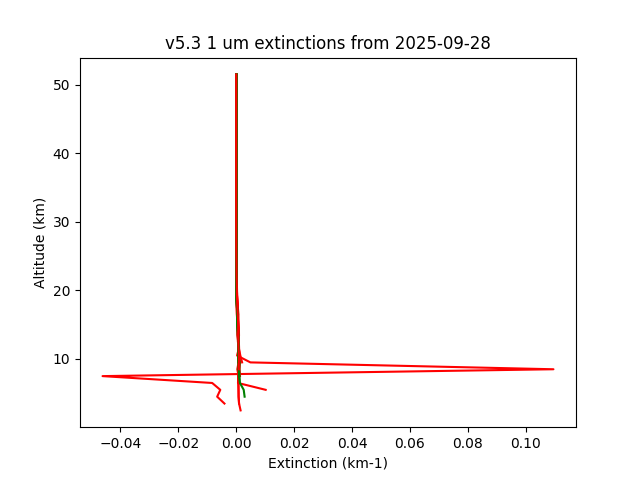 2025-09-28_imagers-v5.3