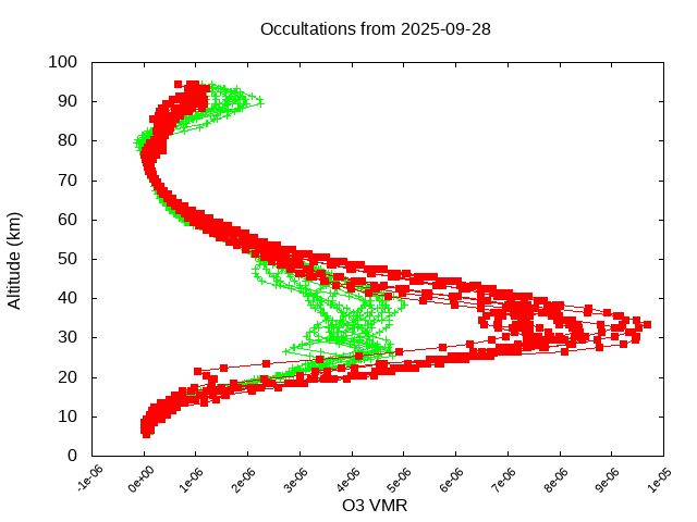2025-09-28_o3-v5.3