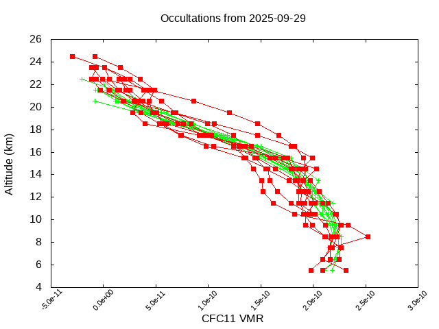 2025-09-29_cfc11-v5.3